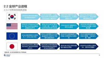 中國(guó)5G產(chǎn)業(yè)發(fā)展與投資報(bào)告 機(jī)遇、挑戰(zhàn)與未來(lái)展望